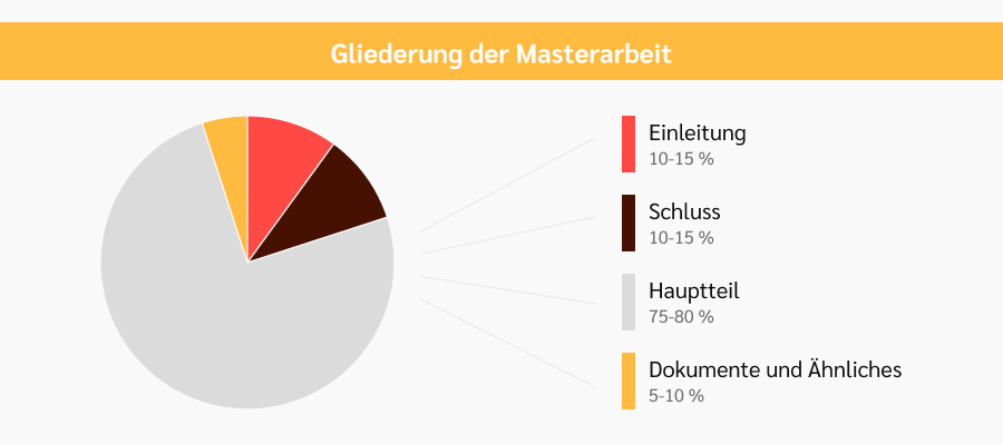 gliederung masterarbeit