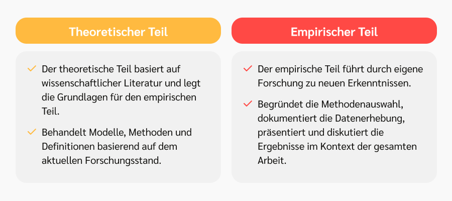 masterarbeit aufbau