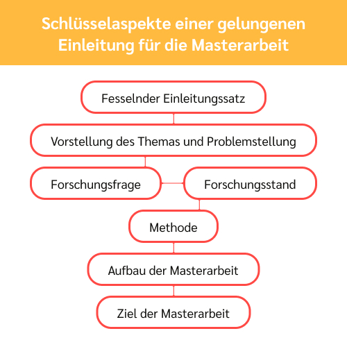 2-einleitung-masterarbeit-wie-lang einleitung masterarbeit wie lang