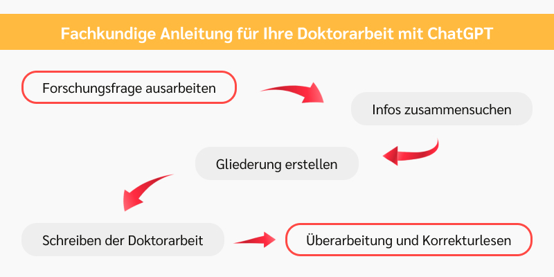 4-doktorarbeit-mit-chatgpt ki doktorarbeit