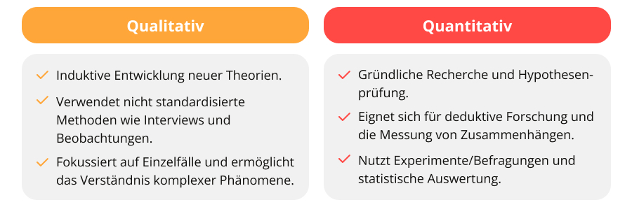 wissenschaftliche methoden bachelorarbeit