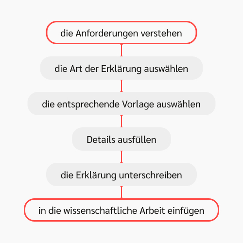 2-eigenständigkeitserklärung eigenständigkeitserklärung vorlage
