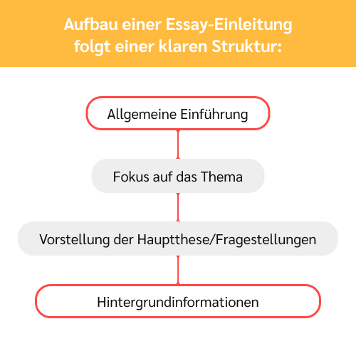 2-essay-einleitung essay einleitung