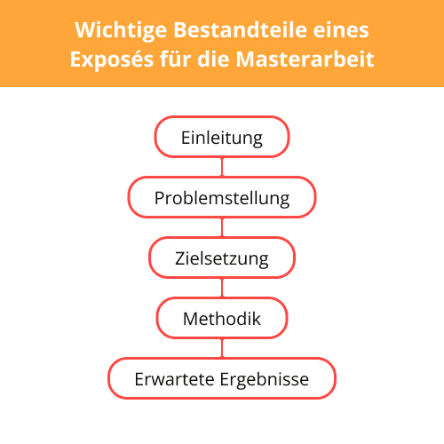 2-expose-masterarbeit-beispiel expose masterarbeit beispiel