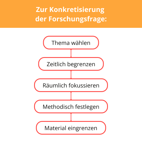 4-forschungsfragen-beispiele pädagogik forschungsfragen-beispiele pädagogik
