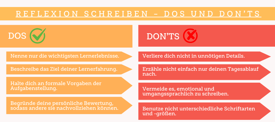 reflexion schreiben vorlage