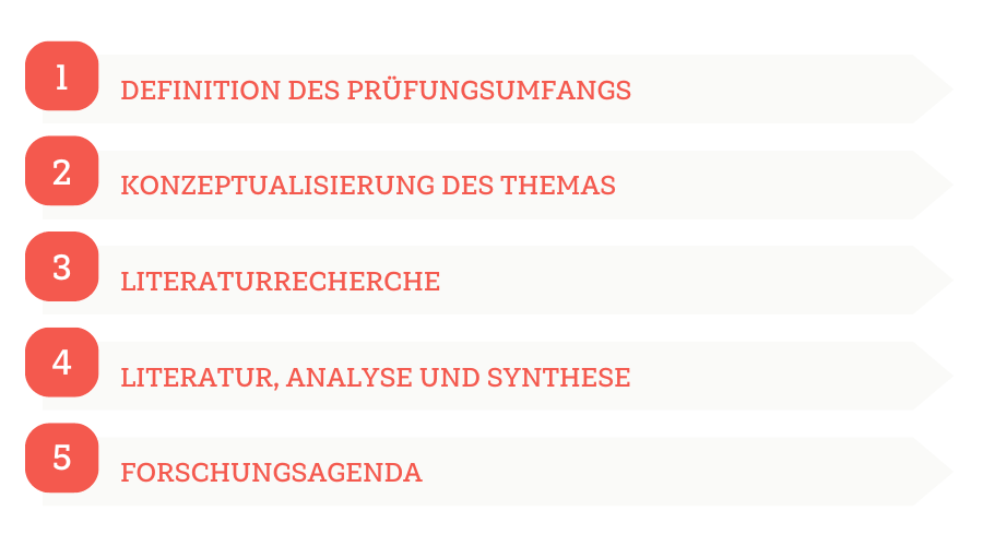 systematische literaturrecherche bachelorarbeit Systematische Literaturrecherche nach vom Brocke et al.
