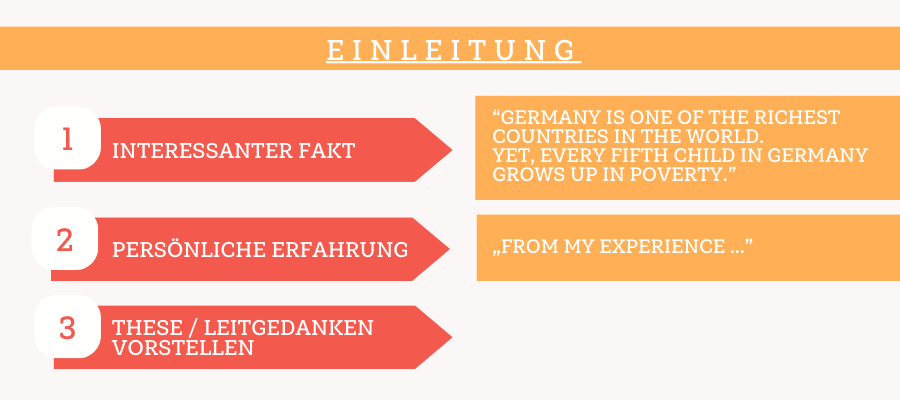 essay auf englisch texte