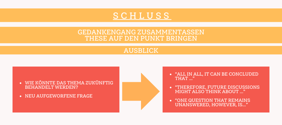 essay englisch: tricks